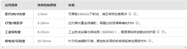 达州电动防辐射铅门